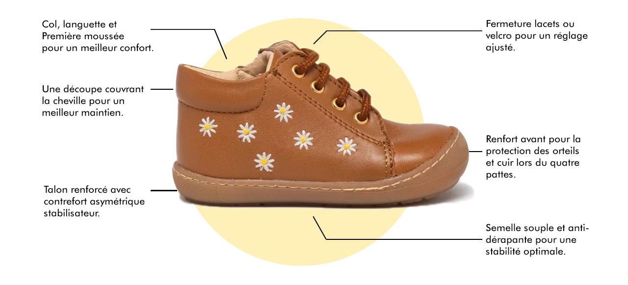 chaussures de bébé renforcées pour apprendre à marcher